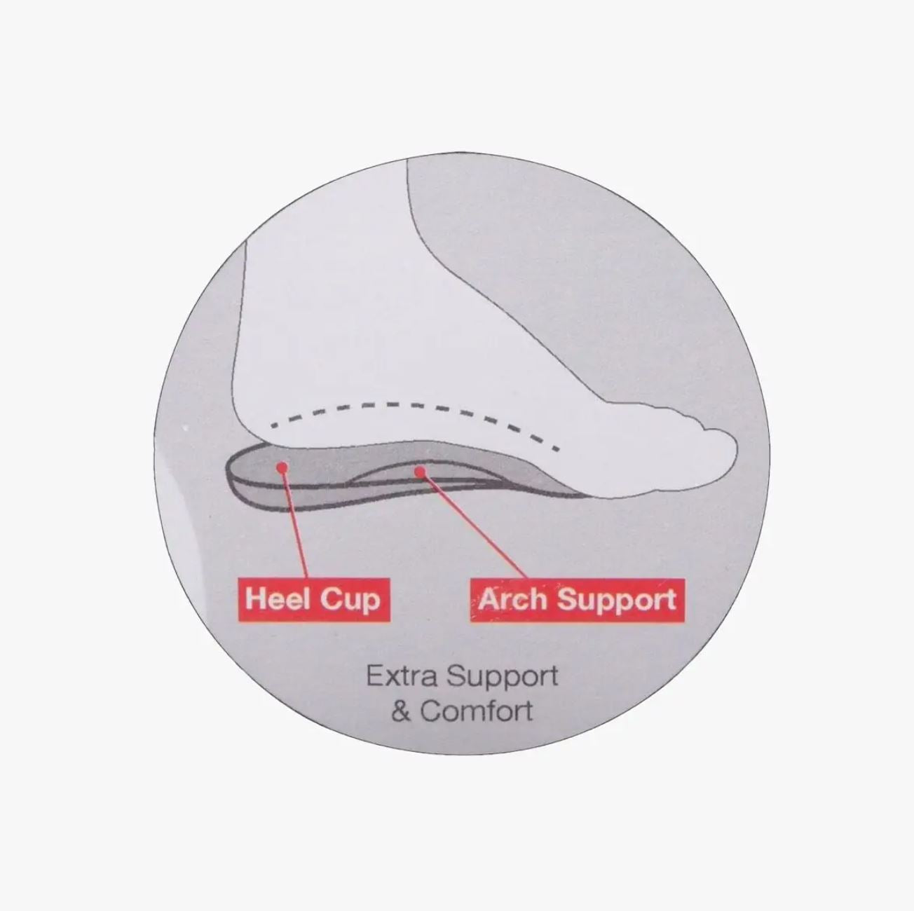 Close-up diagram of Supadance Men's Instep Supports highlighting heel cup and arch support. Designed for extra comfort and stability in dance shoes.