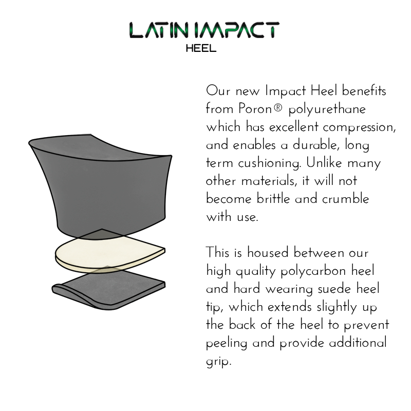 diagram of Impact Heels