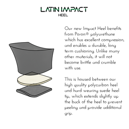 diagram of Impact Heels 